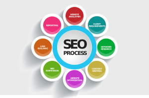 best seo services company